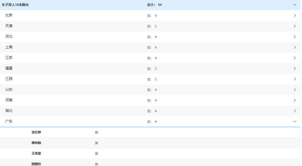 友参加女子 友参加女子