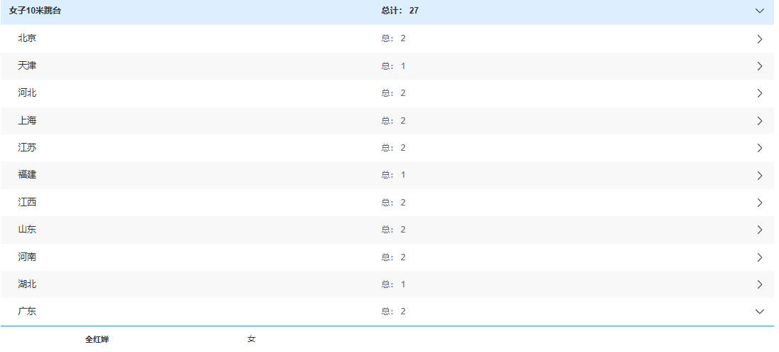 将在, 米跳台决赛 将在, 米跳台决赛