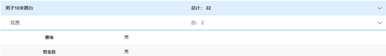 全红婵全运, 全红婵全运 全红婵全运, 全红婵全运